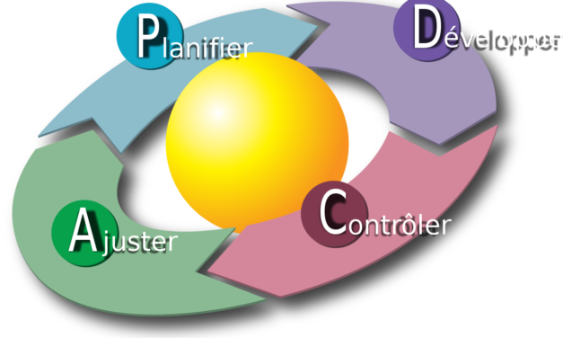 La Roue de Deming : PDCA, La Boussole du Management Qualité
