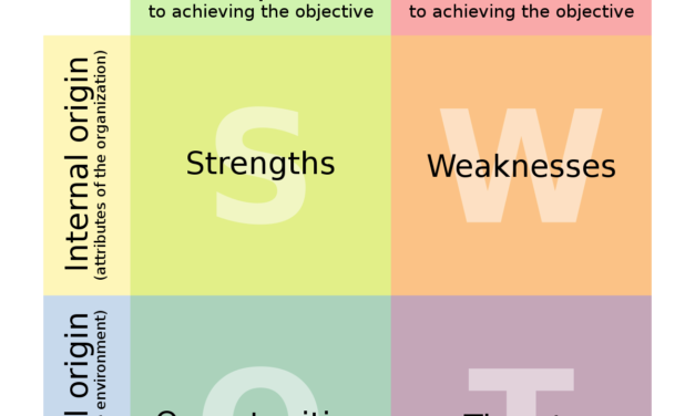 SWOT : Le Guide Essentiel, Entre Stratégie et Aventures du Business