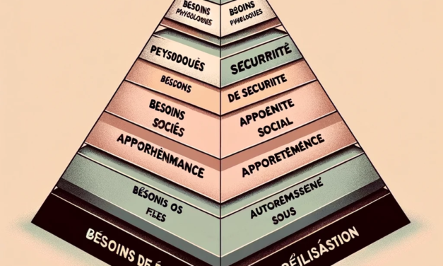 comment utiliser et expliquer la pyramide de maslow ?